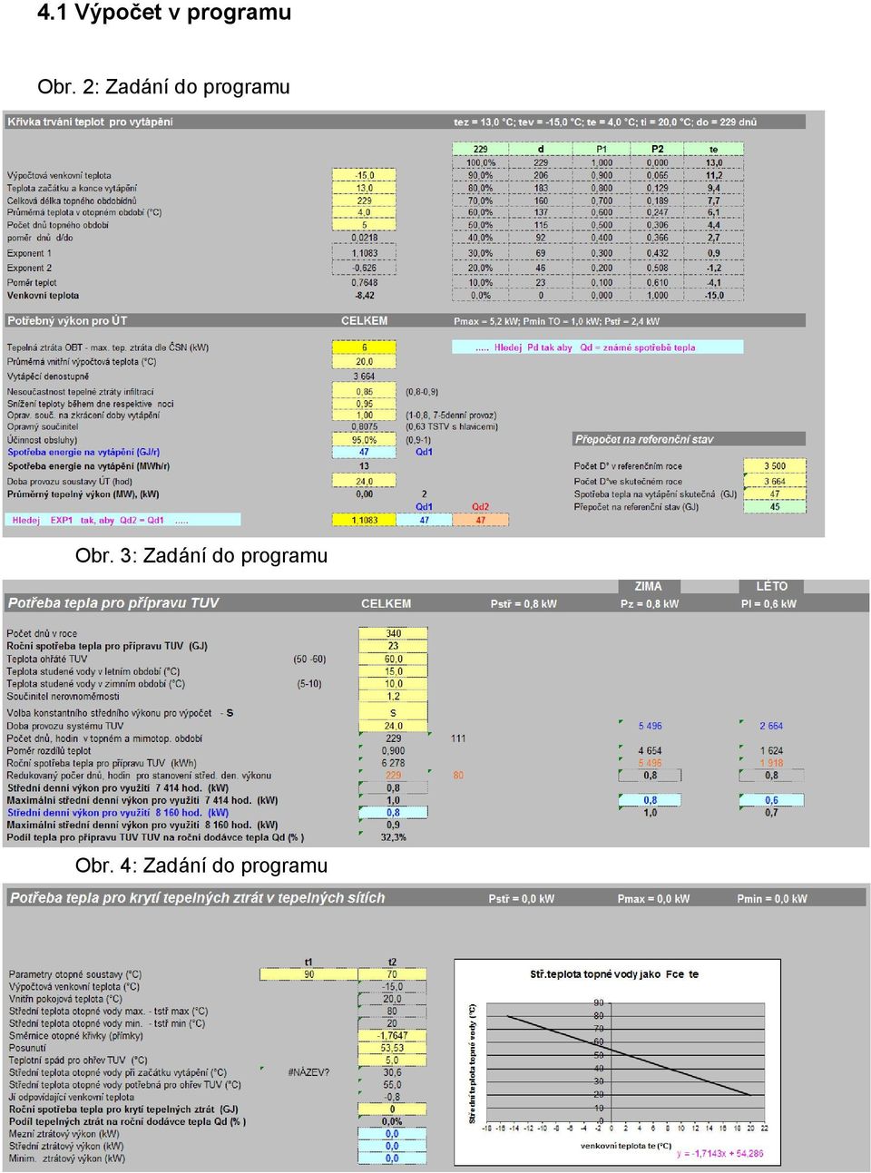 programu Obr.