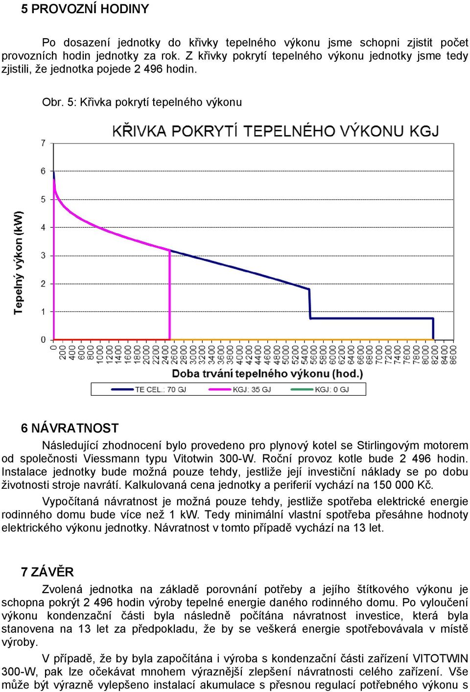 5: Křivka pokrytí tepelného výkonu 6 NÁVRATNOST Následující zhodnocení bylo provedeno pro plynový kotel se Stirlingovým motorem od společnosti Viessmann typu Vitotwin 300-W.