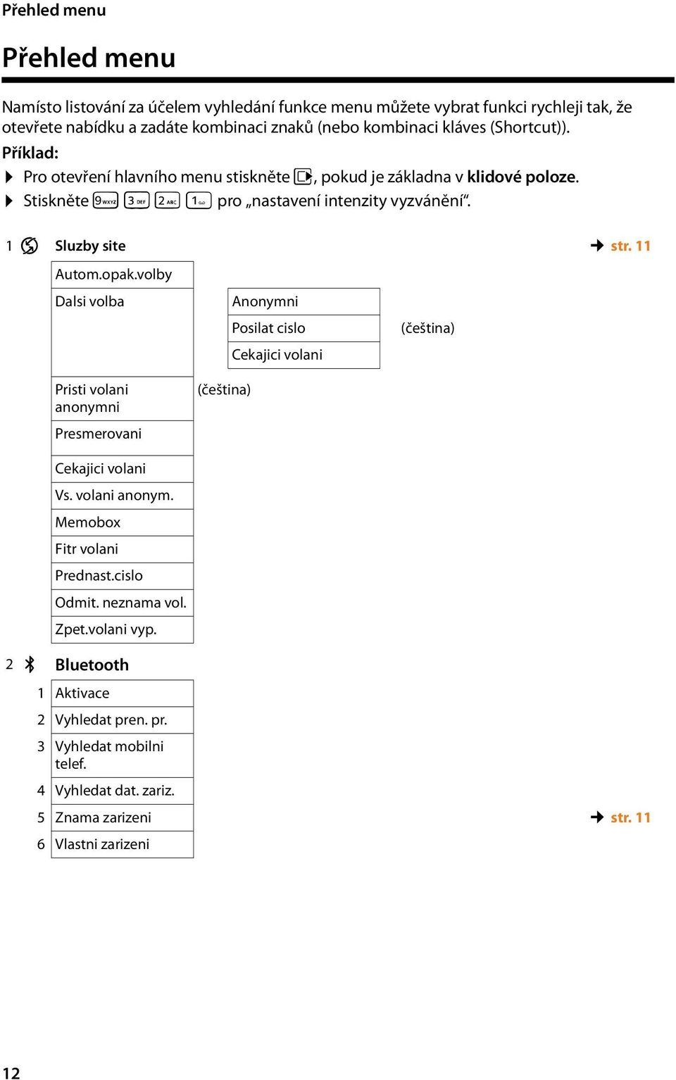 opak.volby Dalsi volba Pristi volani anonymni Presmerovani Cekajici volani Vs. volani anonym. Memobox Fitr volani Prednast.cislo Odmit. neznama vol. Zpet.volani vyp.