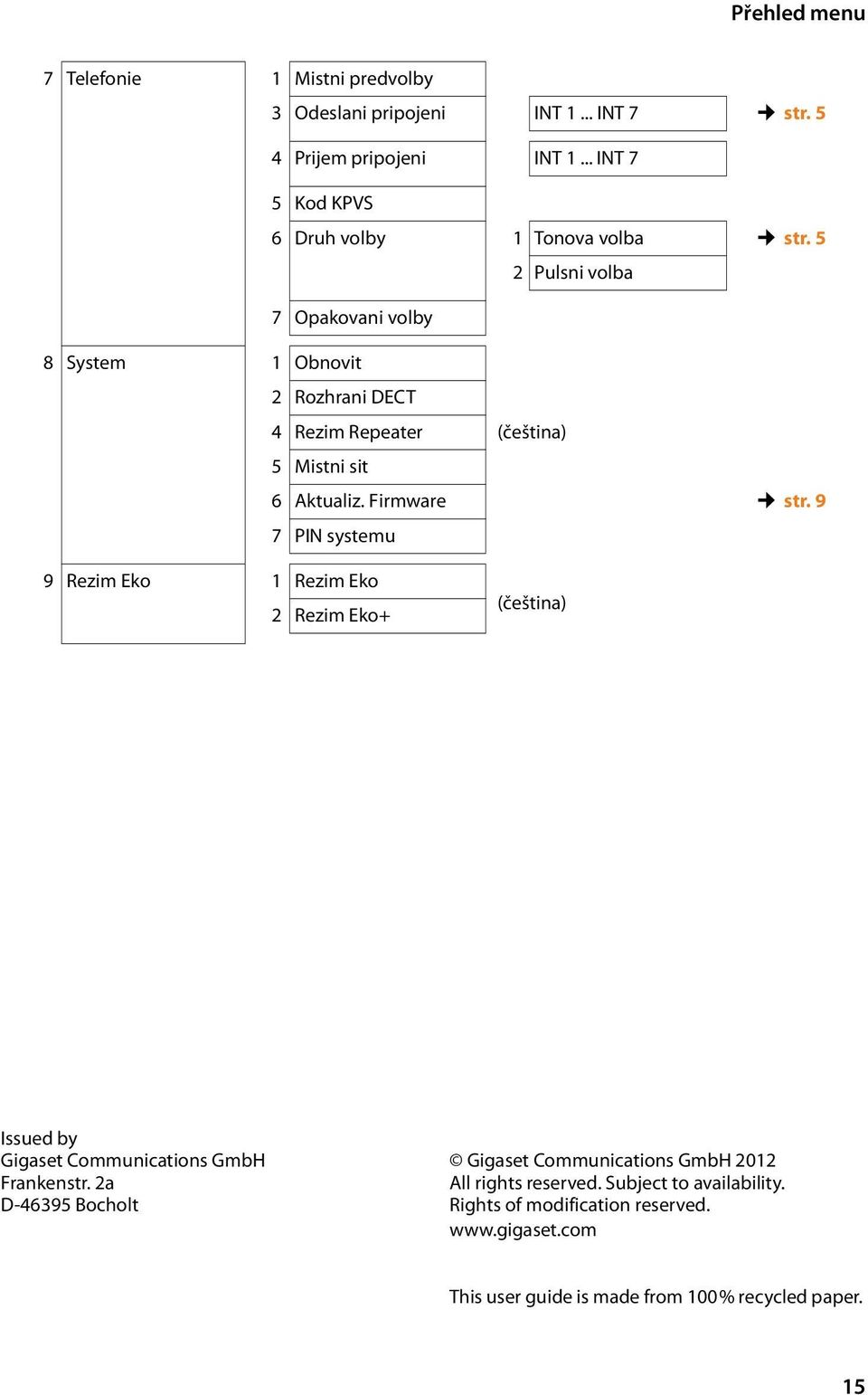 5 2 Pulsni volba 7 Opakovani volby 8 System 1 Obnovit 2 Rozhrani DECT 4 Rezim Repeater (čeština) 5 Mistni sit 6 Aktualiz. Firmware str.