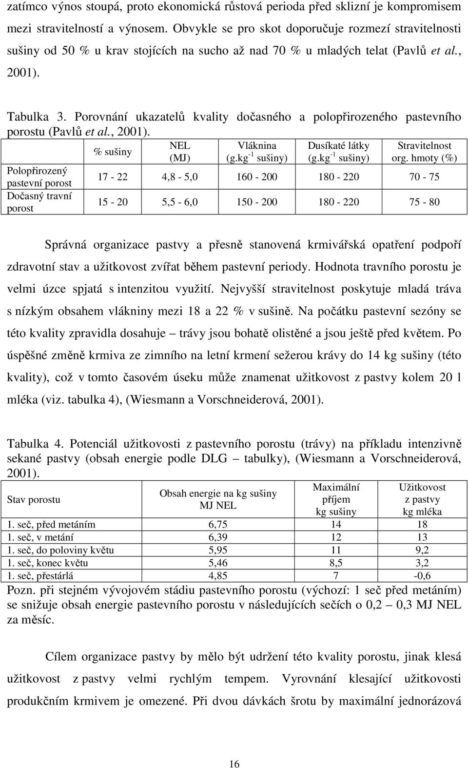 Porovnání ukazatelů kvality dočasného a polopřirozeného pastevního porostu (Pavlů et al., 2001). Polopřirozený pastevní porost Dočasný travní porost % sušiny NEL (MJ) Vláknina (g.