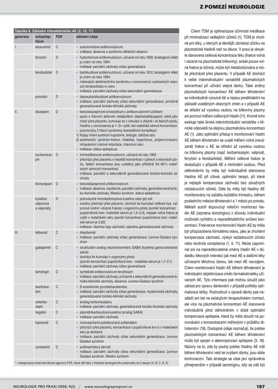 indikace: parciální záchvaty s/bez generalizace fenobarbital D barbiturátové antikonvulzivum, užívané od roku 1912, teratogenní efekt je znám od roku 1964 nebezpečí abstinenčního syndromu u