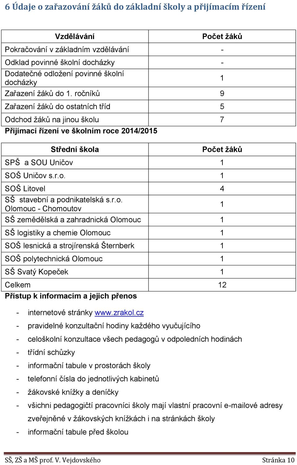 r.o. Olomouc - Chomoutov SŠ zemědělská a zahradnická Olomouc 1 SŠ logistiky a chemie Olomouc 1 SOŠ lesnická a strojírenská Šternberk 1 SOŠ polytechnická Olomouc 1 SŠ Svatý Kopeček 1 Celkem 12 Přístup