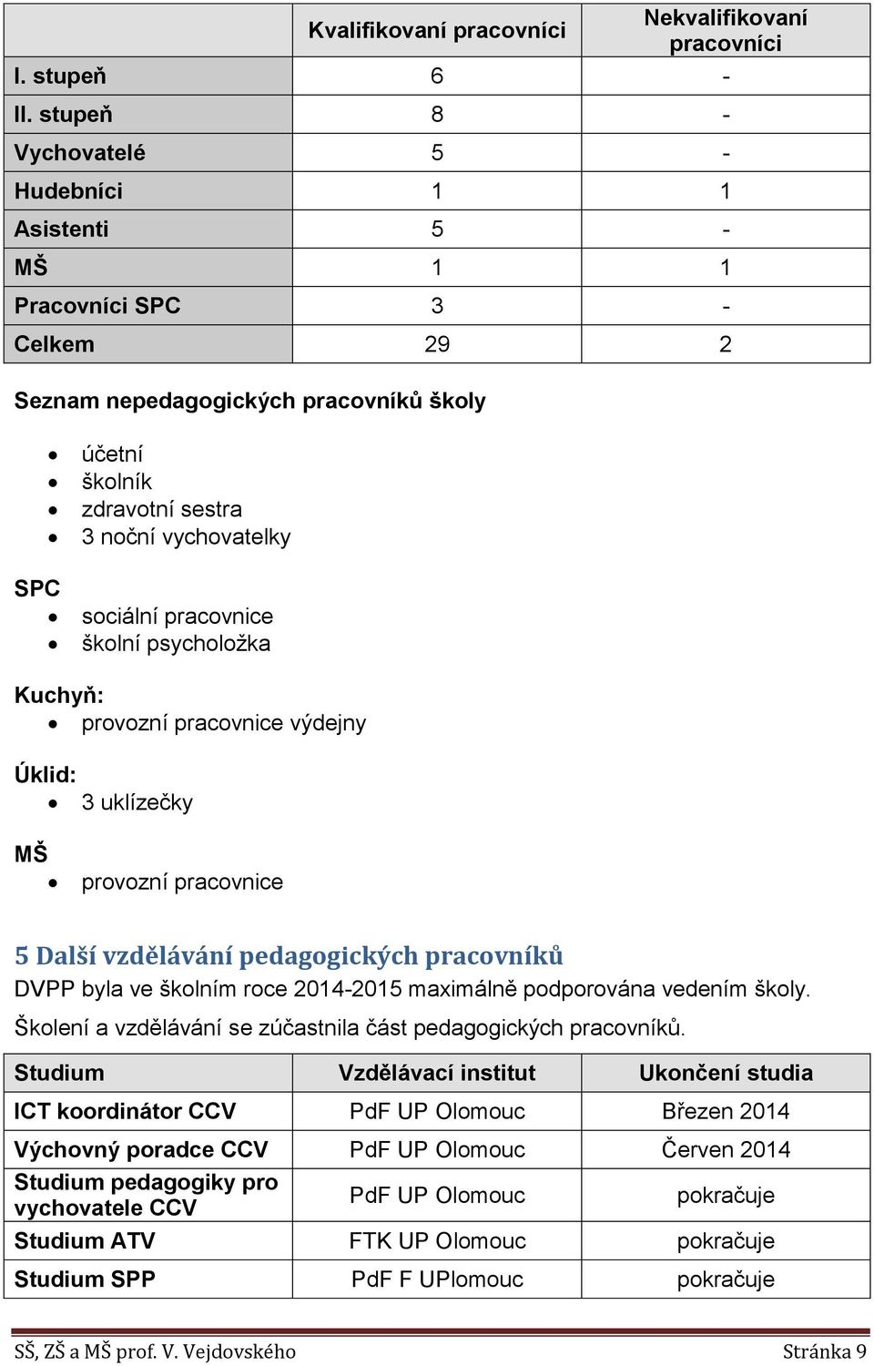 pracovnice školní psycholožka Kuchyň: provozní pracovnice výdejny Úklid: 3 uklízečky MŠ provozní pracovnice 5 Další vzdělávání pedagogických pracovníků DVPP byla ve školním roce 2014-2015 maximálně