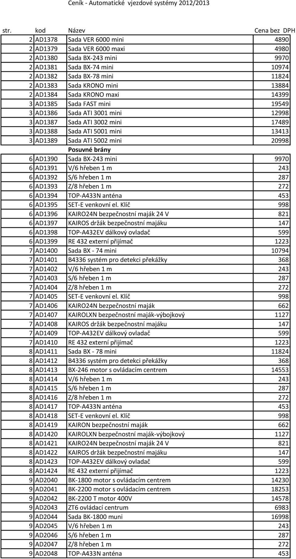 KRONO mini 13884 2 AD1384 Sada KRONO maxi 14399 3 AD1385 Sada FAST mini 19549 3 AD1386 Sada ATI 3001 mini 12998 3 AD1387 Sada ATI 3002 mini 17489 3 AD1388 Sada ATI 5001 mini 13413 3 AD1389 Sada ATI