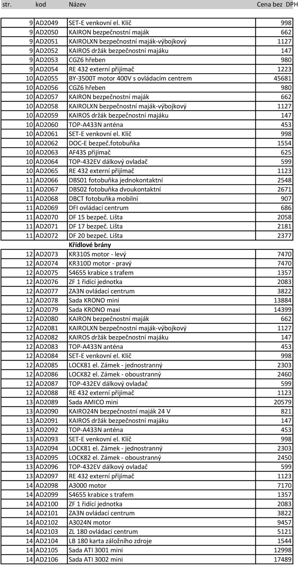 přijímač 1223 10 AD2055 BY-3500T motor 400V s ovládacím centrem 45681 10 AD2056 CGZ6 hřeben 980 10 AD2057 KAIRON bezpečnostní maják 662 10 AD2058 KAIROLXN bezpečnostní maják-výbojkový 1127 10 AD2059