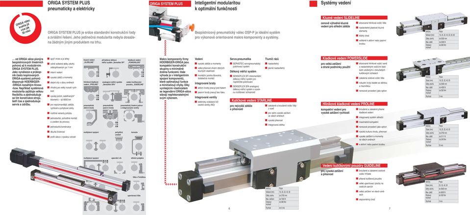 Bezpístnicový pneumatický válec OSP-P je ideální systém pro výkonově orientované makro komponenty a systémy.