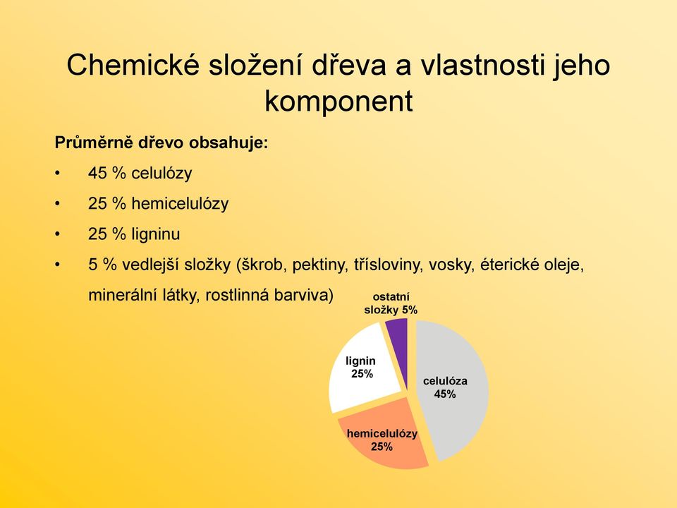 složky (škrob, pektiny, třísloviny, vosky, éterické oleje, minerální