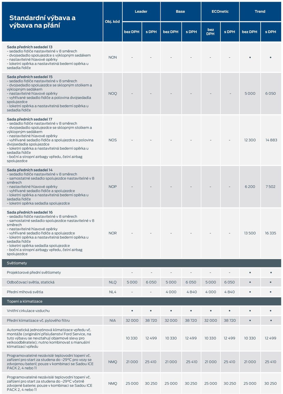 sedadlo nastavitelné v 8 směrech vyhřívané sedadlo řidiče a loketní opěrka sedadla Sada předních sedadel 16 samostatné sedadlo nastavitelné v 8 směrech vyhřívané sedadlo řidiče a loketní opěrka