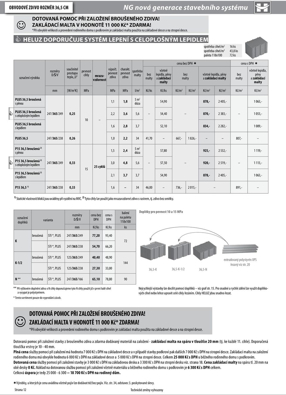 HELUZ doporučuje systém lepení spotřeba cihel/m 2 spotřeba cihel/m 3 paleta 118x100 16 ks 43,8 ks 72 ks výrobku součinitel prostupu tepla U pevnost cihly mrazuvzdornost výpočt. pevnost zdiva charakt.