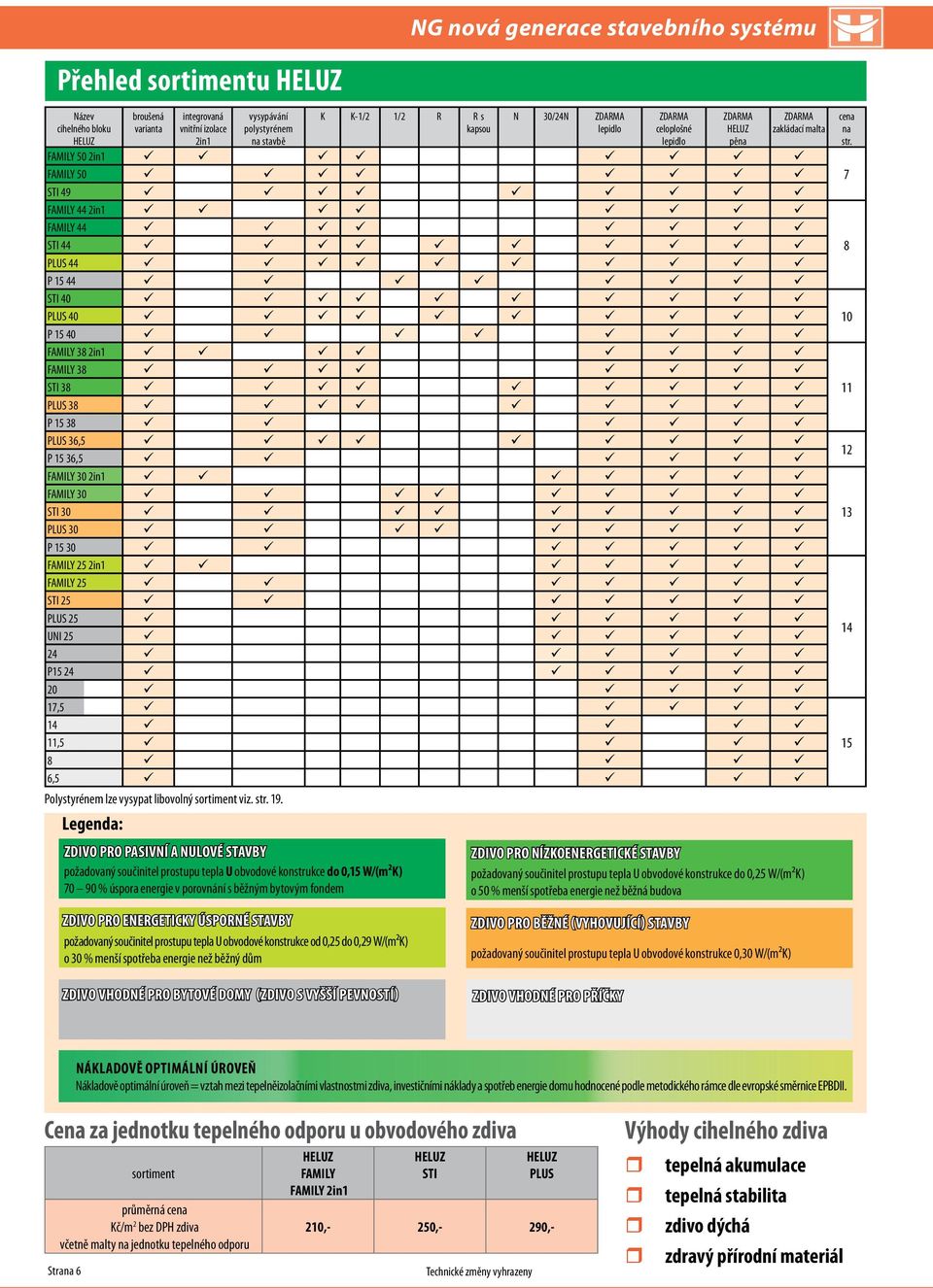 FAMILY 38 2in1 FAMILY 38 STI 38 PLUS 38 P 15 38 PLUS 36,5 P 15 36,5 FAMILY 30 2in1 FAMILY 30 STI 30 PLUS 30 P 15 30 FAMILY 25 2in1 FAMILY 25 STI 25 PLUS 25 UNI 25 24 P15 24 20 17,5 14 11,5 8 6,5