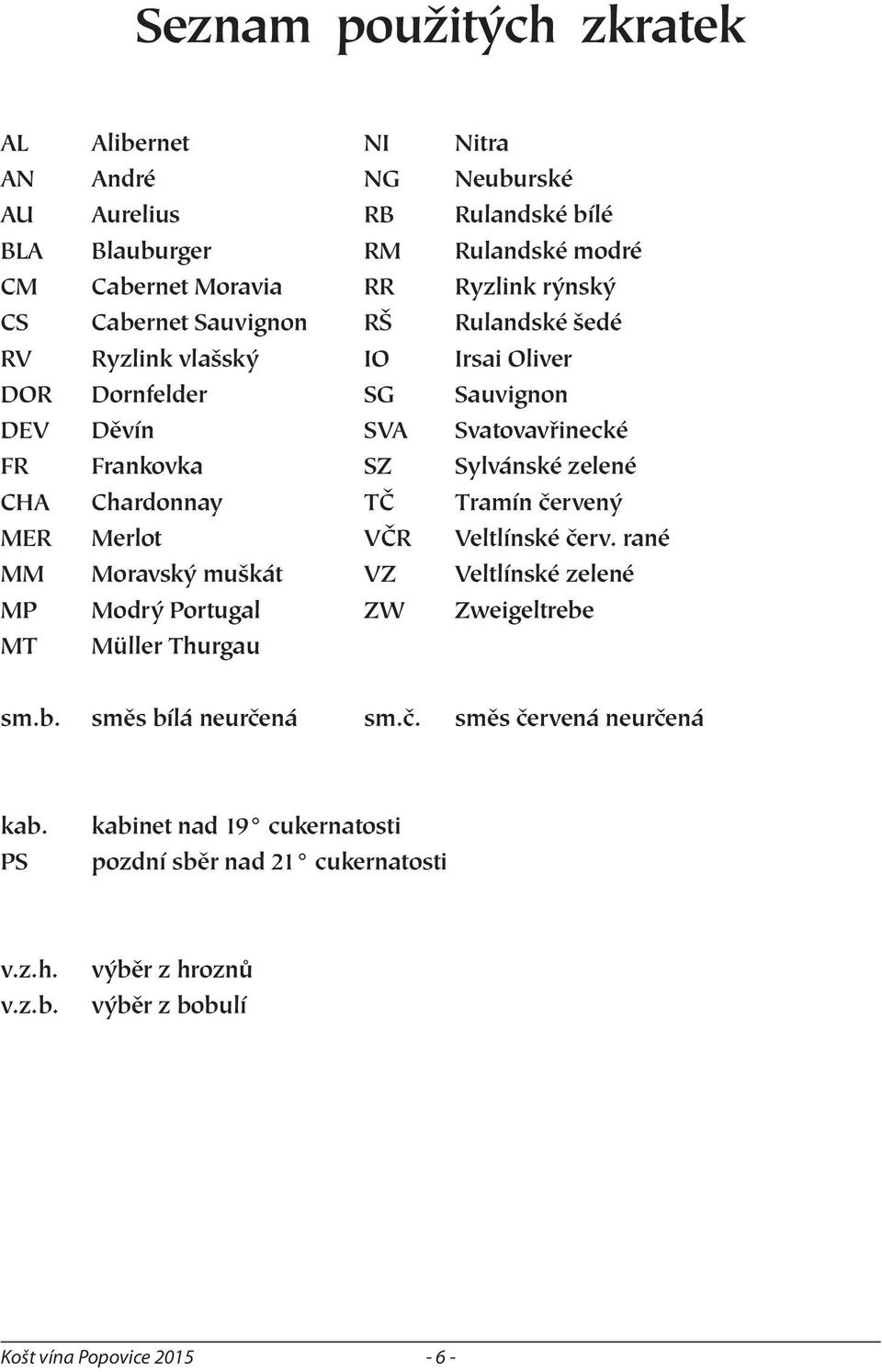 Chardonnay TČ Tramín červený MER Merlot VČR Veltlínské červ. rané MM Moravský muškát VZ Veltlínské zelené MP Modrý Portugal ZW Zweigeltrebe MT Müller Thurgau sm.b. směs bílá neurčená sm.