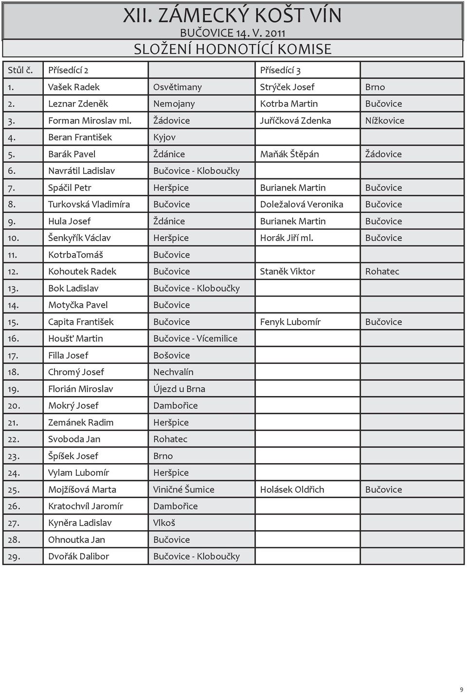 Turkovská Vladimíra Bučovice Doležalová Veronika Bučovice 9. Hula Josef Ždánice Burianek Martin Bučovice 10. Šenkyřík Václav Heršpice Horák Jiří ml. Bučovice 11. KotrbaTomáš Bučovice 12.