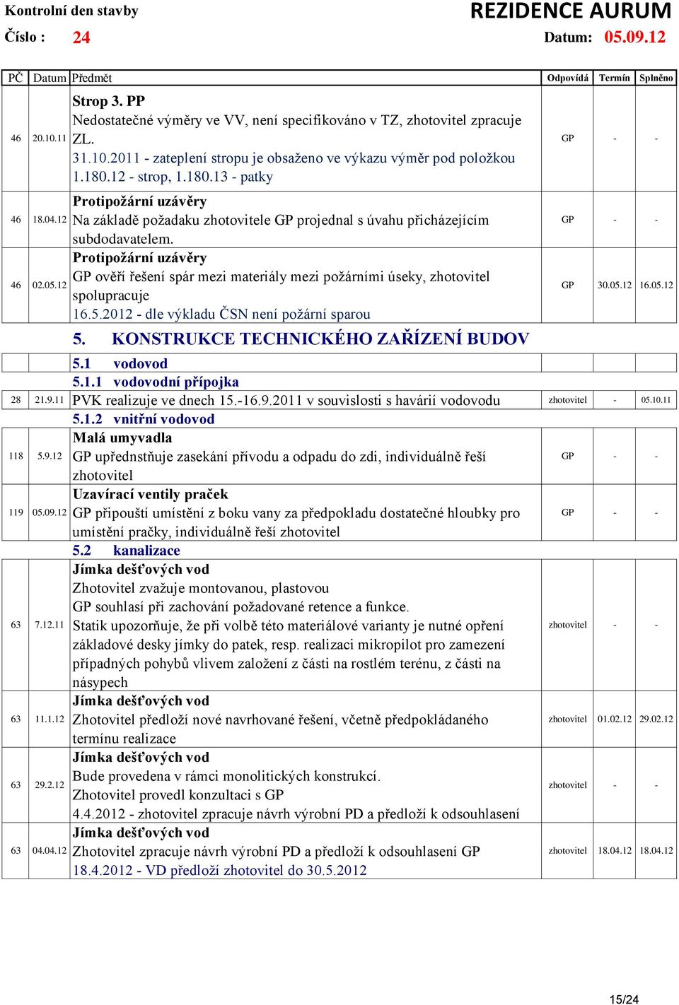 Protipožární uzávěry GP ověří řešení spár mezi materiály mezi požárními úseky, zhotovitel spolupracuje 16.5.2012 - dle výkladu ČSN není požární sparou 5. KONSTRUKCE TECHNICKÉHO ZAŘÍZENÍ BUDOV 5.