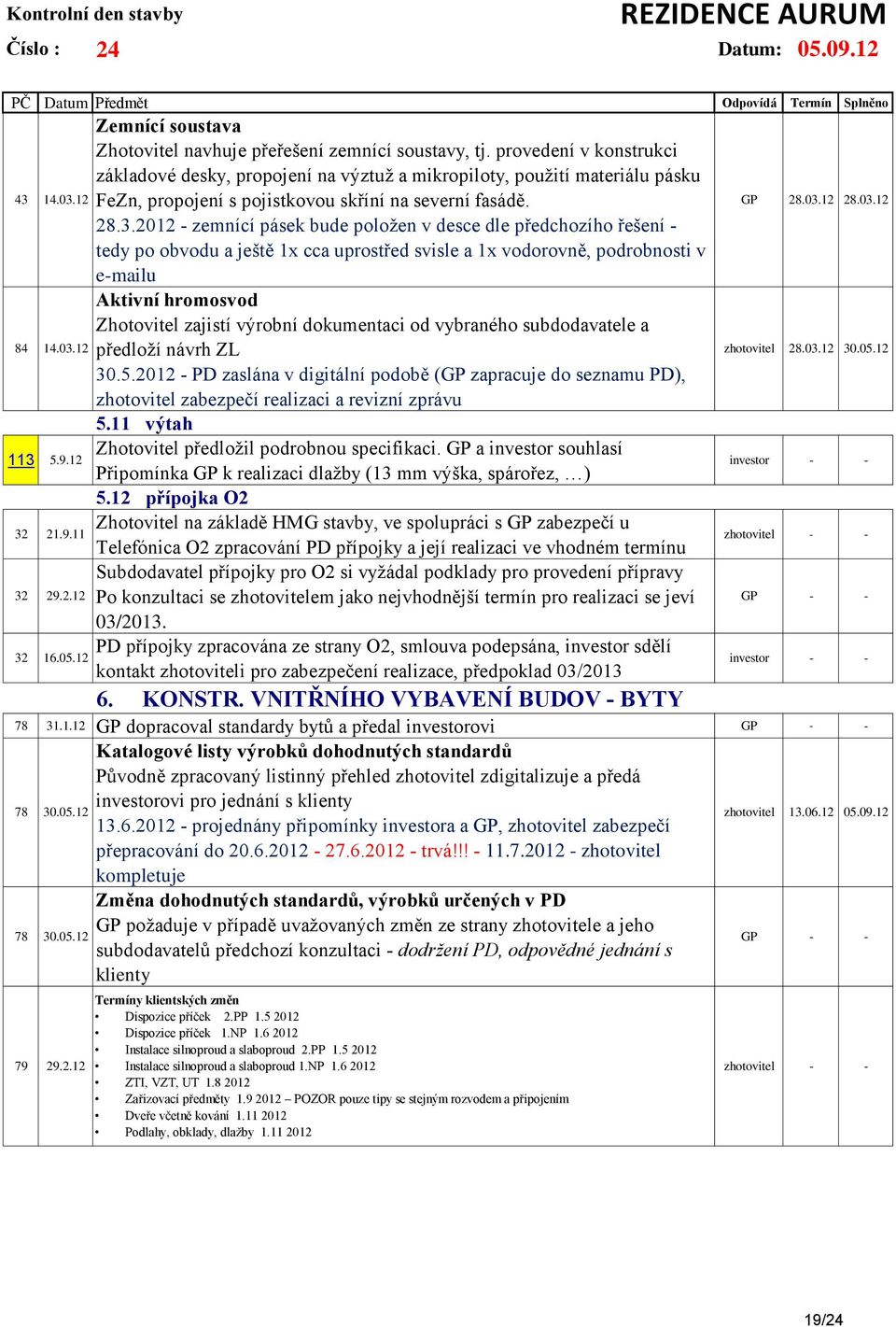 2012 - zemnící pásek bude položen v desce dle předchozího řešení - tedy po obvodu a ještě 1x cca uprostřed svisle a 1x vodorovně, podrobnosti v e-mailu Aktivní hromosvod Zhotovitel zajistí výrobní