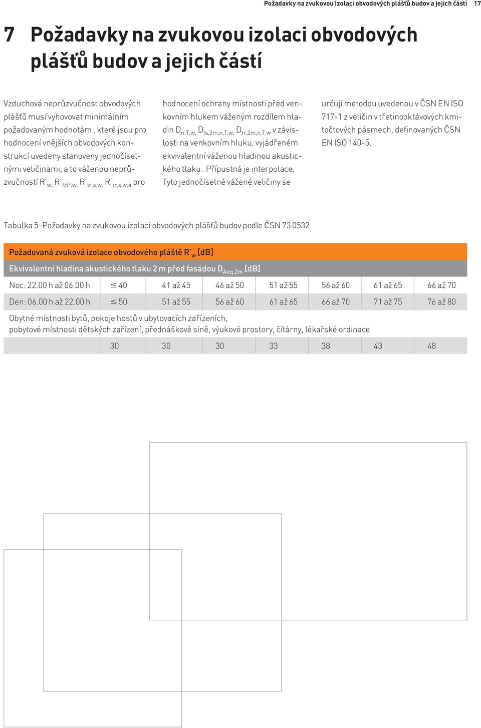 hodnocení ochrany místnosti před venkovním hlukem váženým rozdílem hladin D n,t,w, D Is,2m,n,T,w, D tr,2m,n,t,w v závislosti na venkovním hluku, vyjádřeném ekvivalentní váženou hladinou akustického