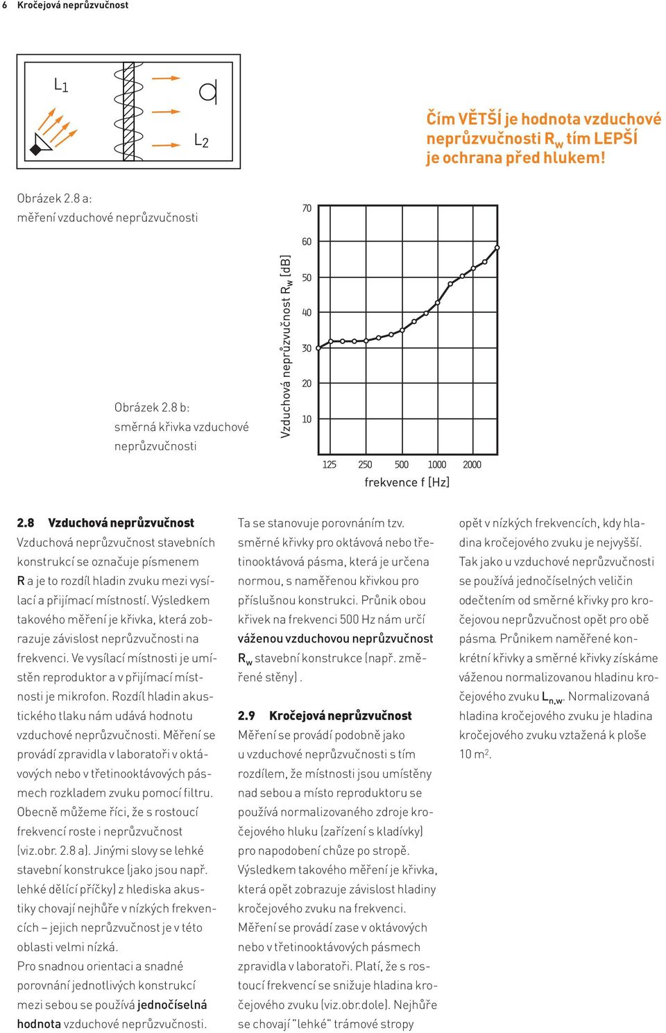 8 Vzduchová neprůzvučnost Vzduchová neprůzvučnost stavebních konstrukcí se označuje písmenem R a je to rozdíl hladin zvuku mezi vysílací a přijímací místností.