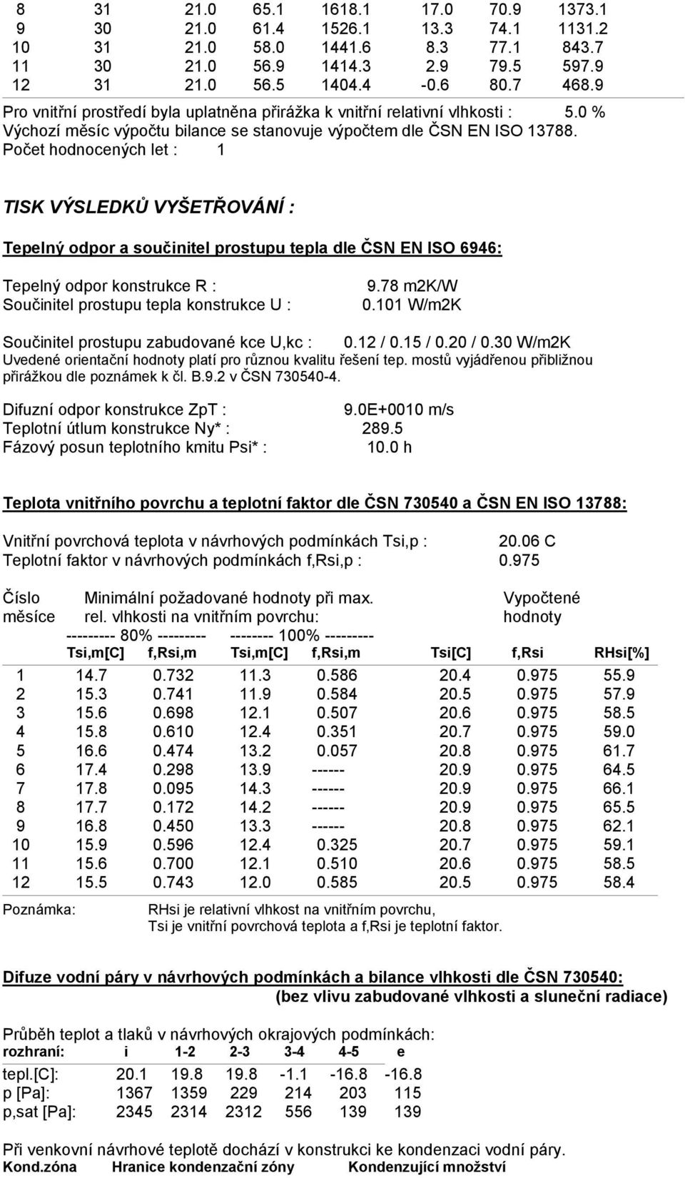 Počet hodnocených let : 1 TISK VÝSLEDKŮ VYŠETŘOVÁNÍ : Tepelný odpor a součinitel prostupu tepla dle ČSN EN ISO 6946: Tepelný odpor konstrukce R : Součinitel prostupu tepla konstrukce U : 9.78 m2k/w 0.