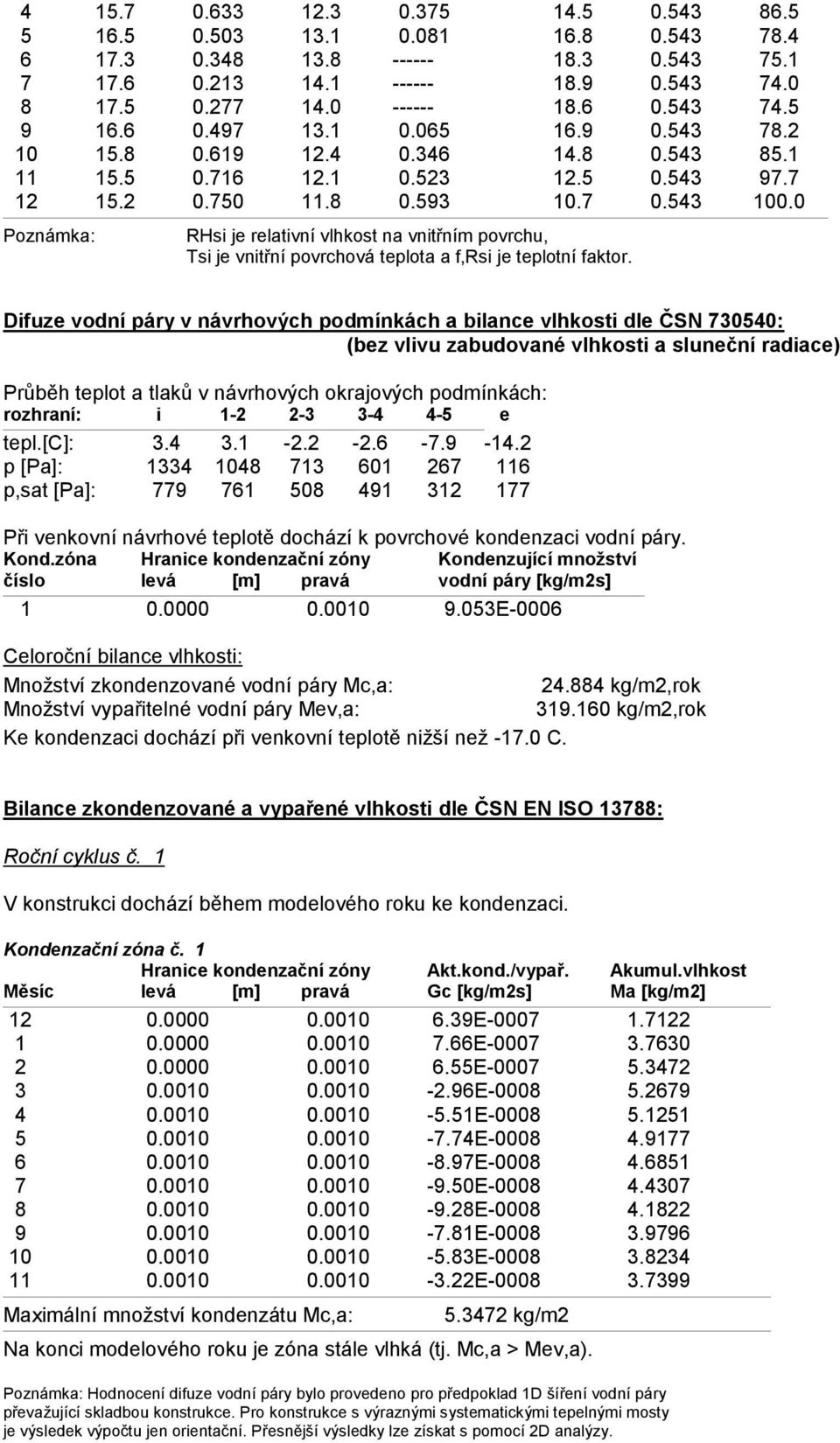 0 Poznámka: RHsi je relativní vlhkost na vnitřním povrchu, Tsi je vnitřní povrchová teplota a f,rsi je teplotní faktor.