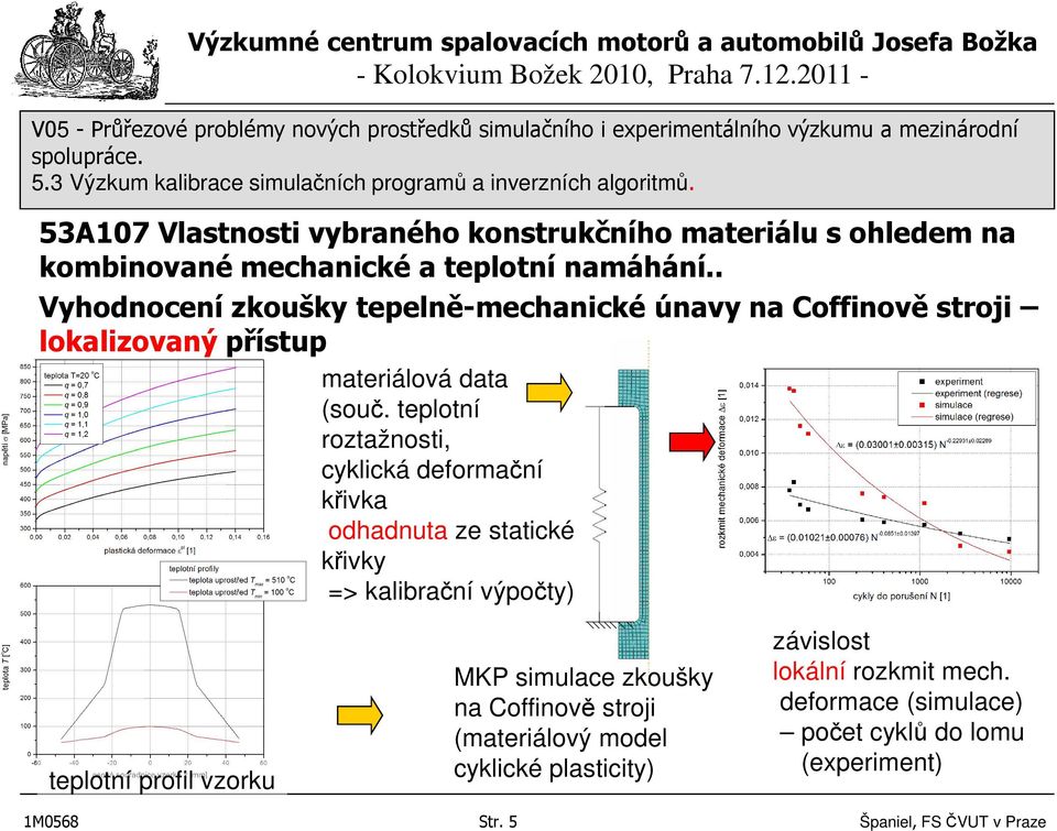 teplotní roztažnosti, cyklická deformační křivka odhadnuta ze statické křivky => kalibrační výpočty) teplotní profil vzorku MKP simulace