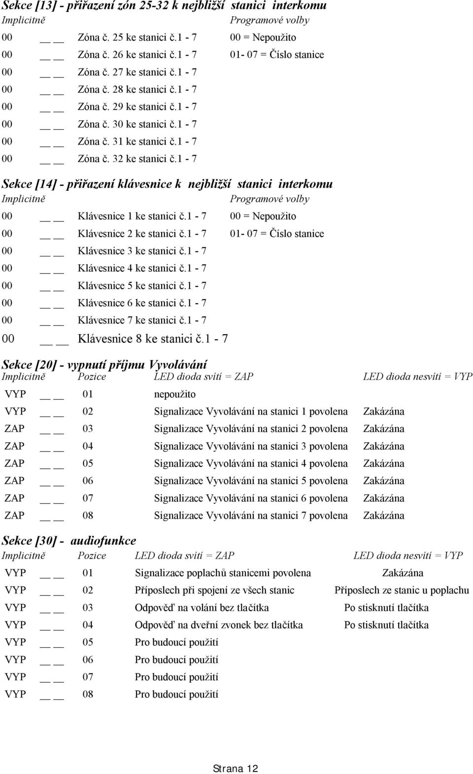 1-7 Sekce [14] - přiřazení klávesnice k nejbližší stanici interkomu 00 Klávesnice 1 ke stanici č.1-7 00 = Nepoužito 00 Klávesnice 2 ke stanici č.1-7 01-07 = Číslo stanice 00 Klávesnice 3 ke stanici č.