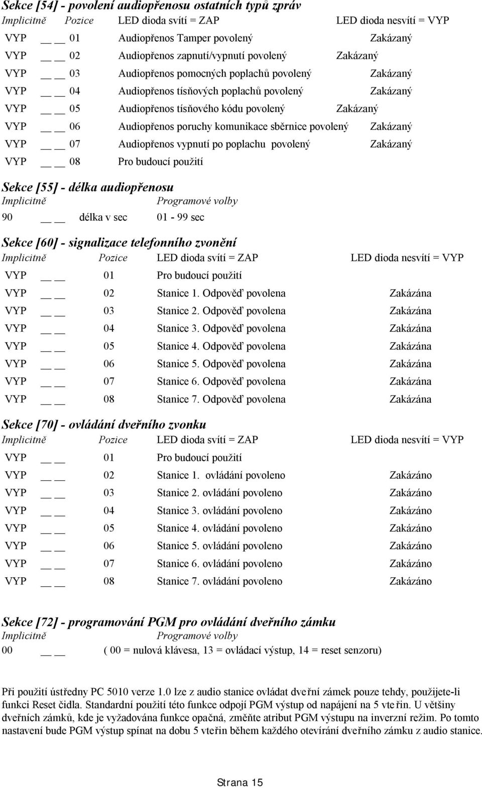 komunikace sběrnice povolený Zakázaný VYP 07 Audiopřenos vypnutí po poplachu povolený Zakázaný VYP 08 Pro budoucí použití Sekce [55] - délka audiopřenosu 90 délka v sec 01-99 sec Sekce [60] -