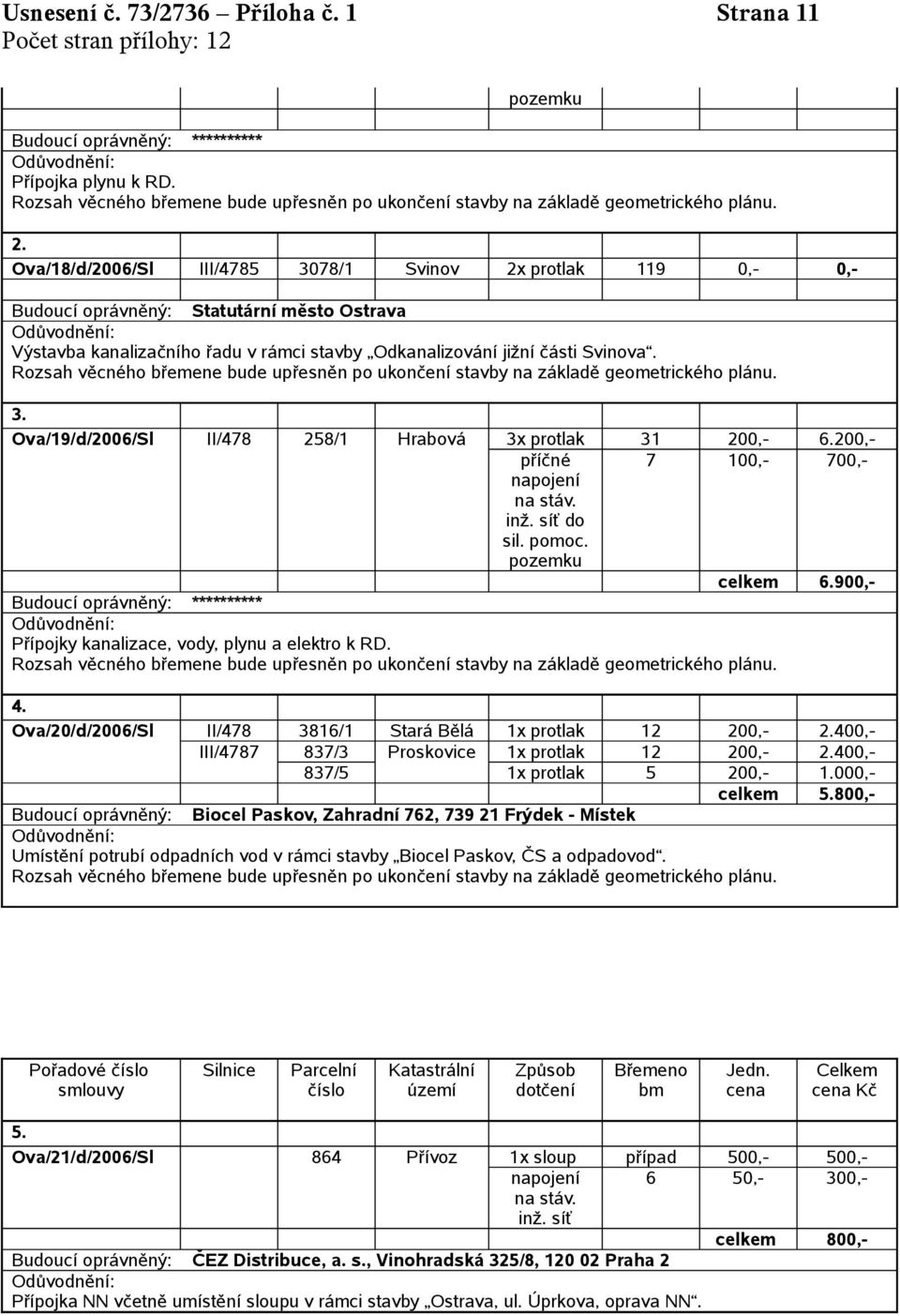 200,- příčné 7 100,- 700,- na stáv. inž. síť do sil. pomoc. celkem 6.900,- Přípojky kanalizace, vody, plynu a elektro k RD. 4. Ova/20/d/2006/Sl II/478 3816/1 Stará Bělá 1x protlak 12 200,- 2.