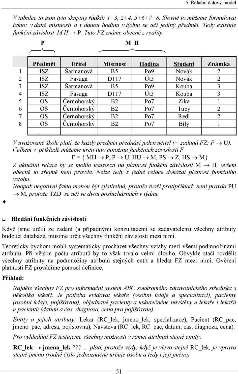 P M H Předmět Učitel Místnost Hodina Student Známka 1 ISZ Šarmanová B5 Po9 Novák 2 2 ISZ Fasuga D117 Út3 Novák 2 3 ISZ Šarmanová B5 Po9 Kouba 3 4 ISZ Fasuga D117 Út3 Kouba 3 5 OS Černohorský B2 Po7