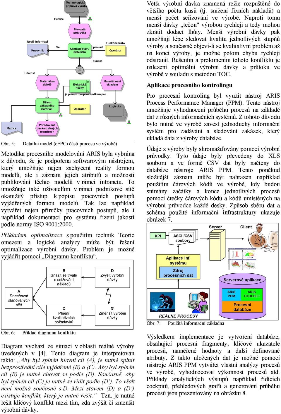 Elektrické nůžky provádí je provozním prostředkem pro Materiál není skladem Logistika Detailní model (eepc) části procesu ve výrobě) Metodika procesního modelování ARIS byla vybrána z důvodu, že je