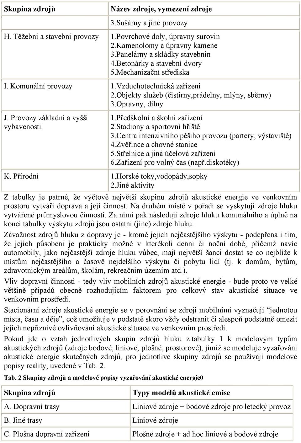 Provozy základní a vyšší vybavenosti 1.Předškolní a školní zařízení 2.Stadiony a sportovní hřiště 3.Centra intenzivního pěšího provozu (partery, výstaviště) 4.Zvěřince a chovné stanice 5.