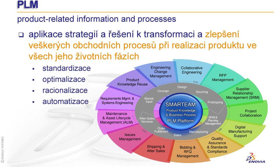 obchodních procesů při realizaci produktu ve všech jeho