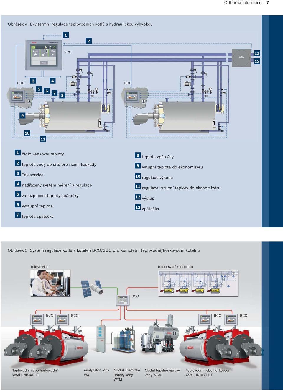 11 regulace vstupní teploty do ekonomizéru 12 výstup 13 zpátečka 7 teplota zpátečky Obrázek 5: Systém regulace kotlů a kotelen /SCO pro kompletní teplovodní/horkovodní kotelnu Teleservice