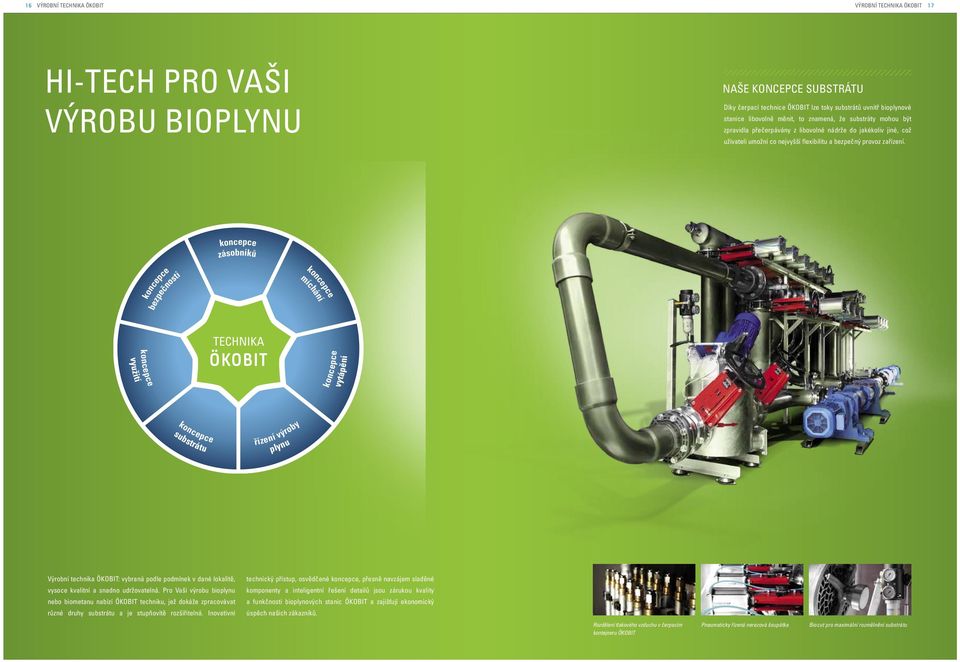 Pro Vaši výrobu bioplynu nebo biometanu nabízí ÖKOBIT techniku, jež dokáže zpracovávat různé druhy substrátu a je stupňovitě rozšiřitelná.