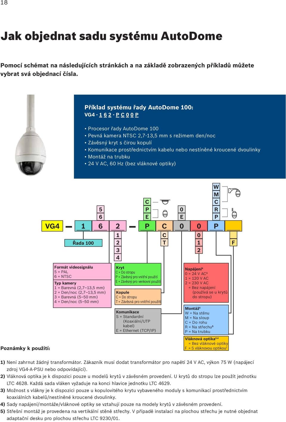 nestíněné kroucené dvoulinky Montáž na trubku 24 V AC, 60 Hz (bez vláknové optiky) W M 5 C P 0 C R 6 E E P VG4 1 6 2 P C 0 0 P Řada 100 1 2 3 4 C T 0 1 2 F Poznámky k použití: Formát videosignálu 5 =