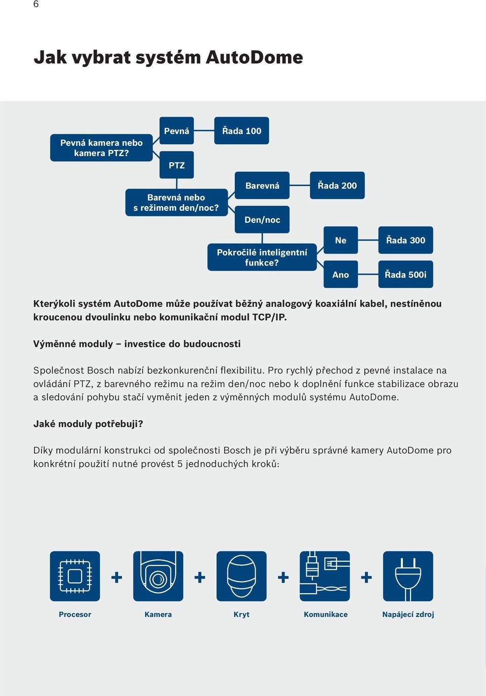 Výměnné moduly investice do budoucnosti Společnost Bosch nabízí bezkonkurenční flexibilitu.