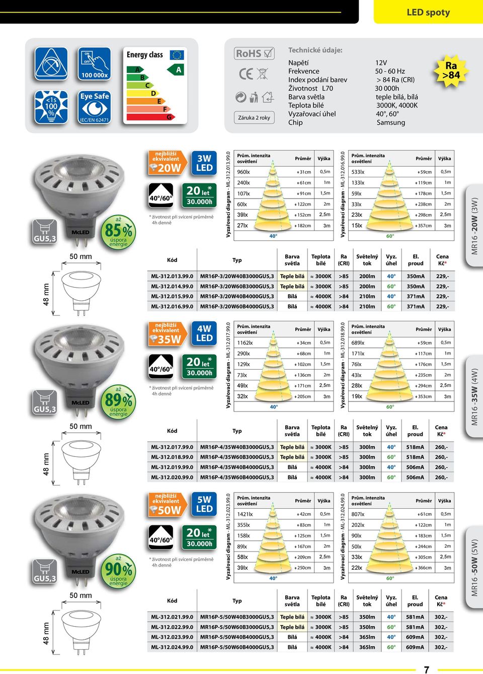 013.99.0 MR16P3/20W40B3000GU5,3 Teple bílá 3000K >85 200lm 40 350mA 229, 48 mm ML312.014.99.0 MR16P3/20W60B3000GU5,3 Teple bílá 3000K >85 200lm 60 350mA 229, ML312.015.99.0 MR16P3/20W40B4000GU5,3 Bílá 4000K >84 210lm 40 371mA 229, ML312.