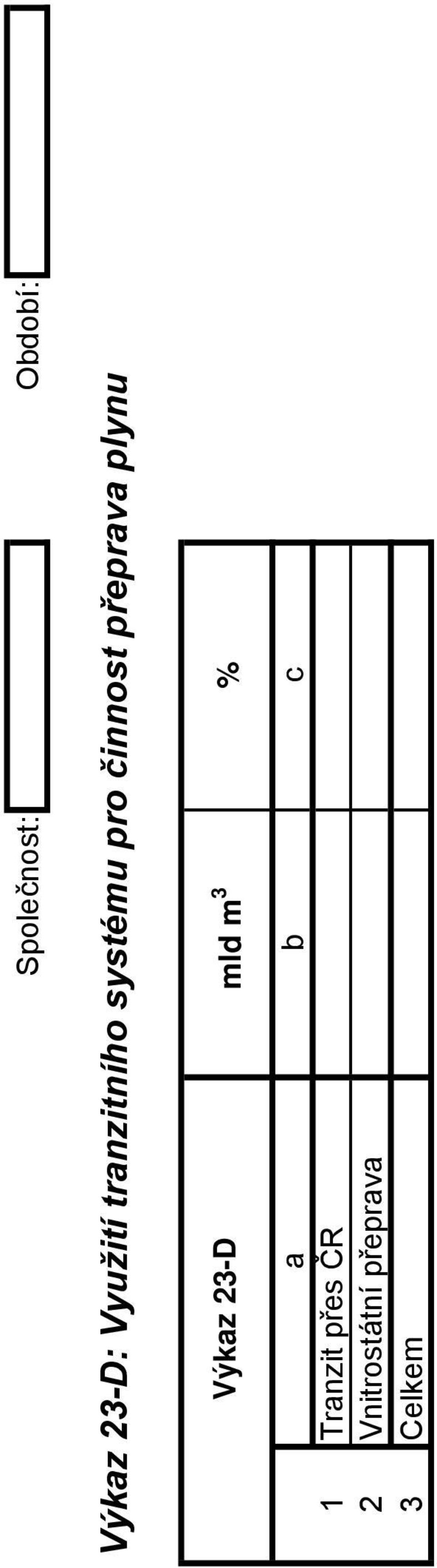 plynu Výkaz 23-D mld m 3 % a b c 1