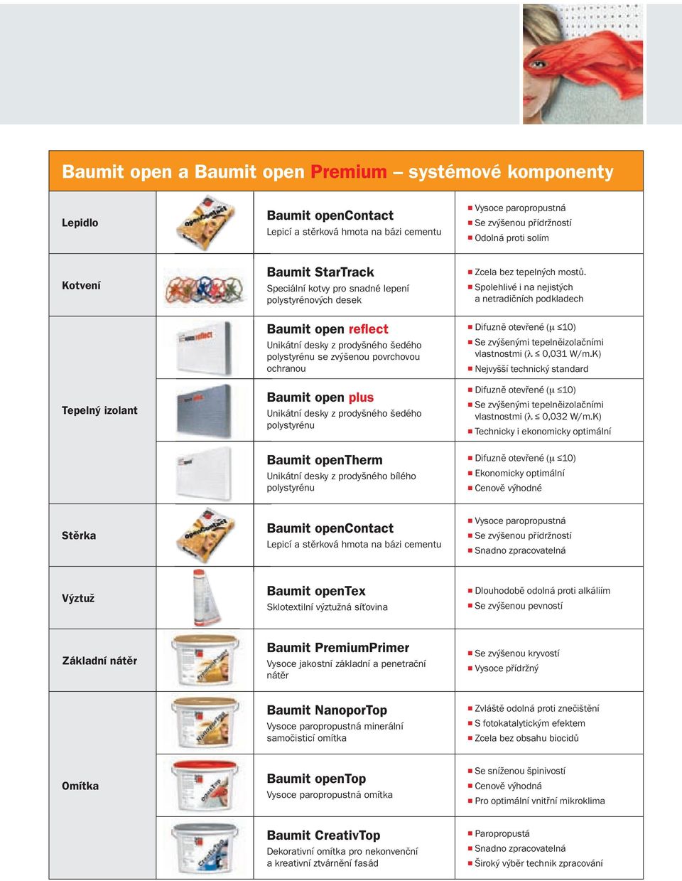 plus Unikátní desky z prodyšného šedého polystyrénu Baumit opentherm Unikátní desky z prodyšného bílého polystyrénu Zcela bez tepelných mostů.