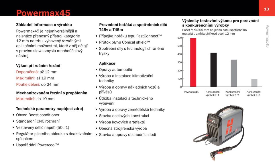 Provedení hořáků a spotřebních dílů T45v a T45m Přípojka hořáku typu FastConnect Průtok plynu Conical shield Spotřební díly s technologií chráněné trysky 600 500 400 Výsledky testování výkonu pro