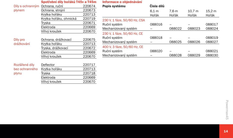 6,1 m 7,6 m 10,7 m 15,2 m Hořák Hořák Hořák Hořák 230 V, 1 fáze, 50/60 Hz, CSA Ruční systém 088016 088017 Mechanizovaný systém 088022 088023 088024 230 V, 1 fáze, 50/60 Hz, CE Ruční systém 088018
