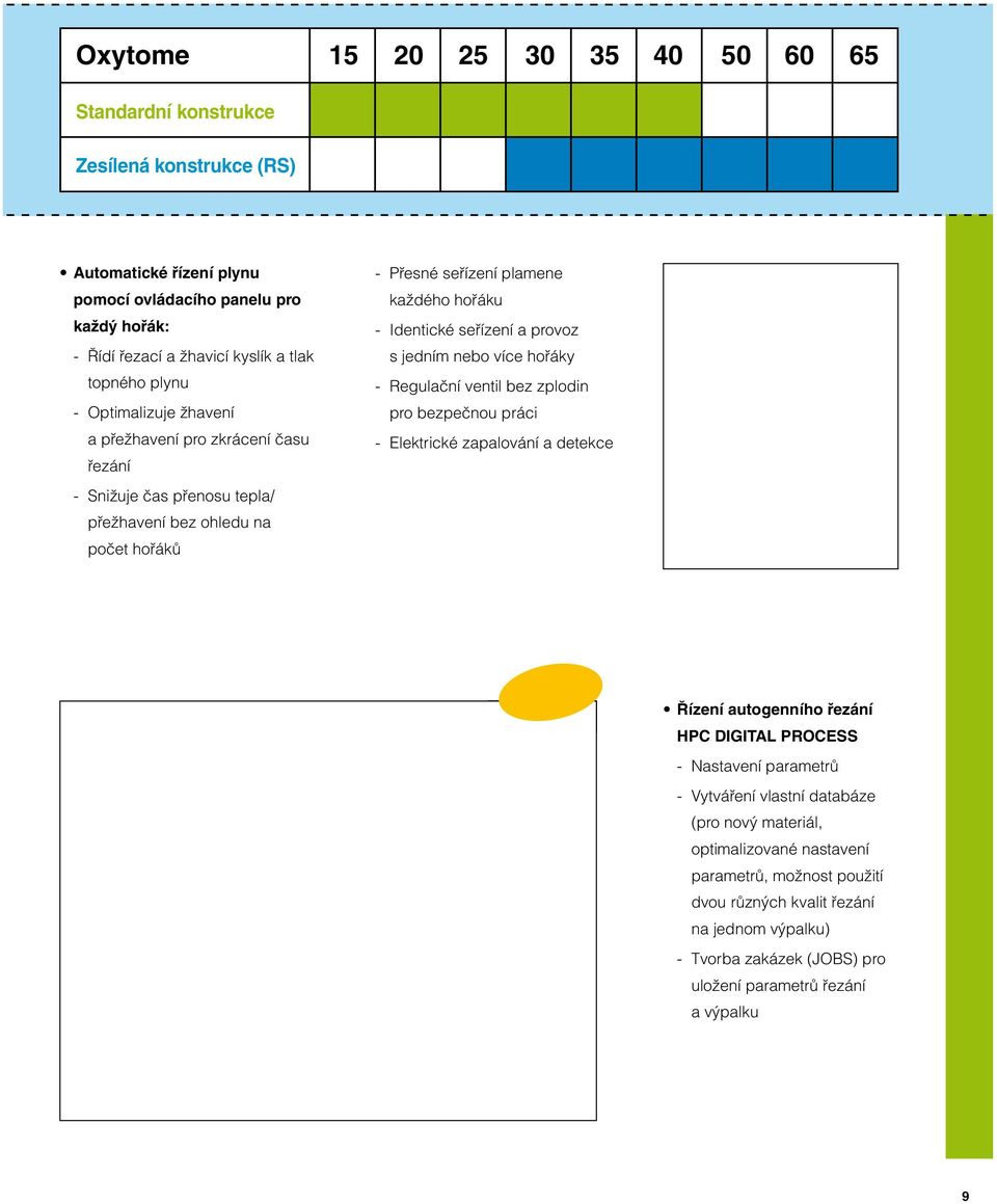 a provoz s jedním nebo více hořáky -- Regulační ventil bez zplodin pro bezpečnou práci -- Elektrické zapalování a detekce Řízení autogenního řezání HPC DIGITAL PROCESS -- Nastavení parametrů --