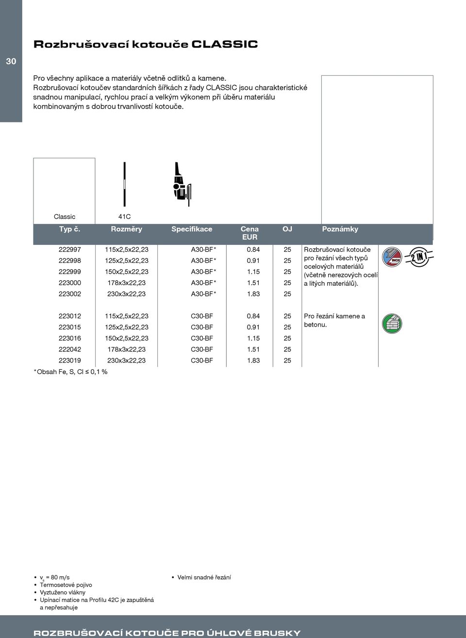 Classic 41C 222997 115x2,5x22,23 A30-BF* 0.84 25 Rozbrušovací kotouče 222998 125x2,5x22,23 A30-BF* 0.91 25 pro řezání všech typů ocelových materiálů 222999 150x2,5x22,23 A30-BF* 1.
