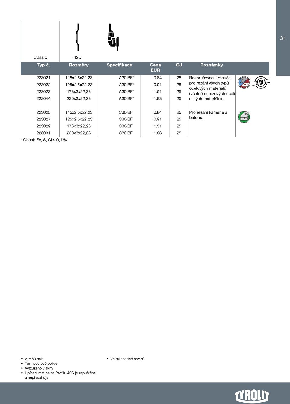 51 25 (včetně nerezových ocelí 222044 230x3x22,23 A30-BF* 1.83 25 a litých materiálů). 223025 115x2,5x22,23 C30-BF 0.