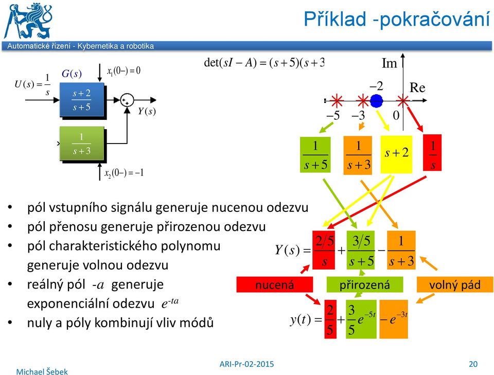 charakteritického polynom 5 35 Y() + generje volno odezv + 5 + 3 reálný pól -a generje exponenciální odezv e