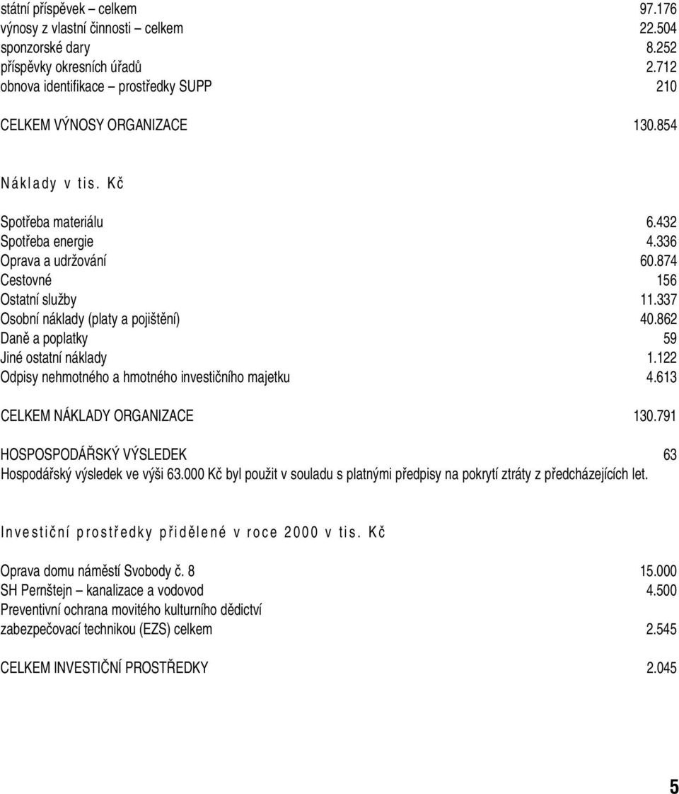 862 Danû a poplatky 59 Jiné ostatní náklady 1.122 Odpisy nehmotného a hmotného investiãního majetku 4.613 CELKEM NÁKLADY ORGANIZACE 130.791 HOSPOSPODÁ SK V SLEDEK 63 Hospodáfisk v sledek ve v i 63.