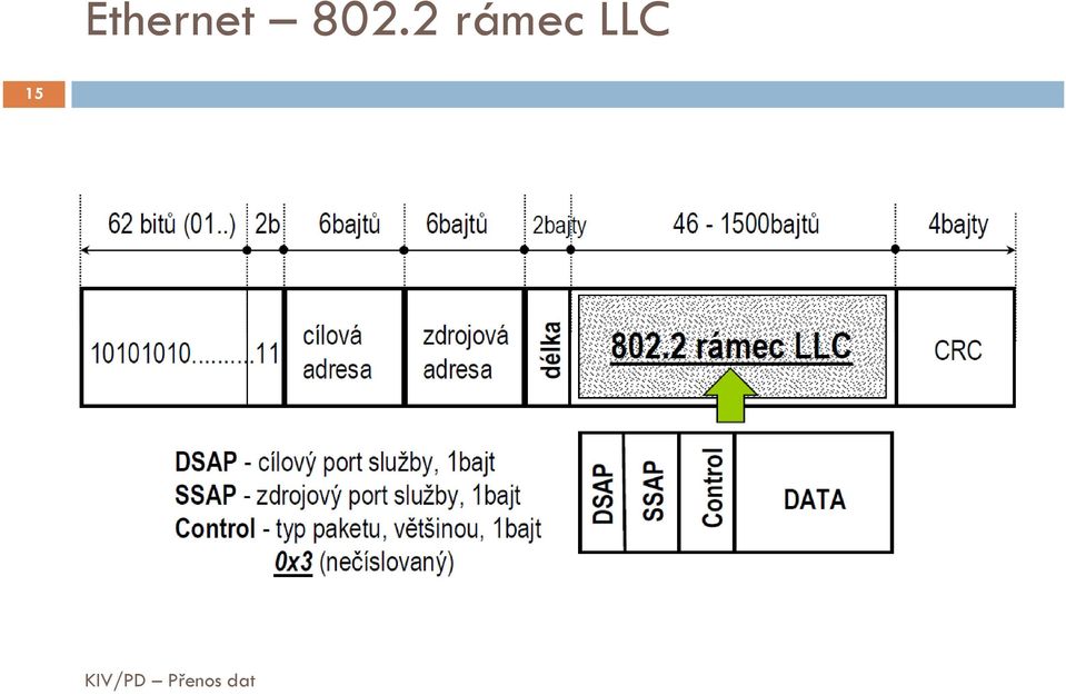 rámec LLC