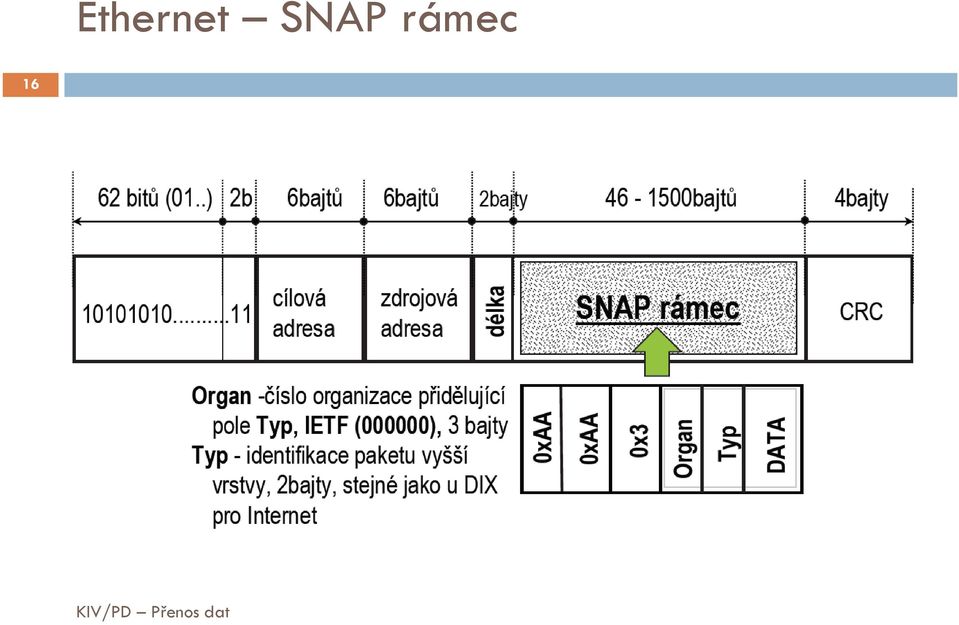 rámec 16