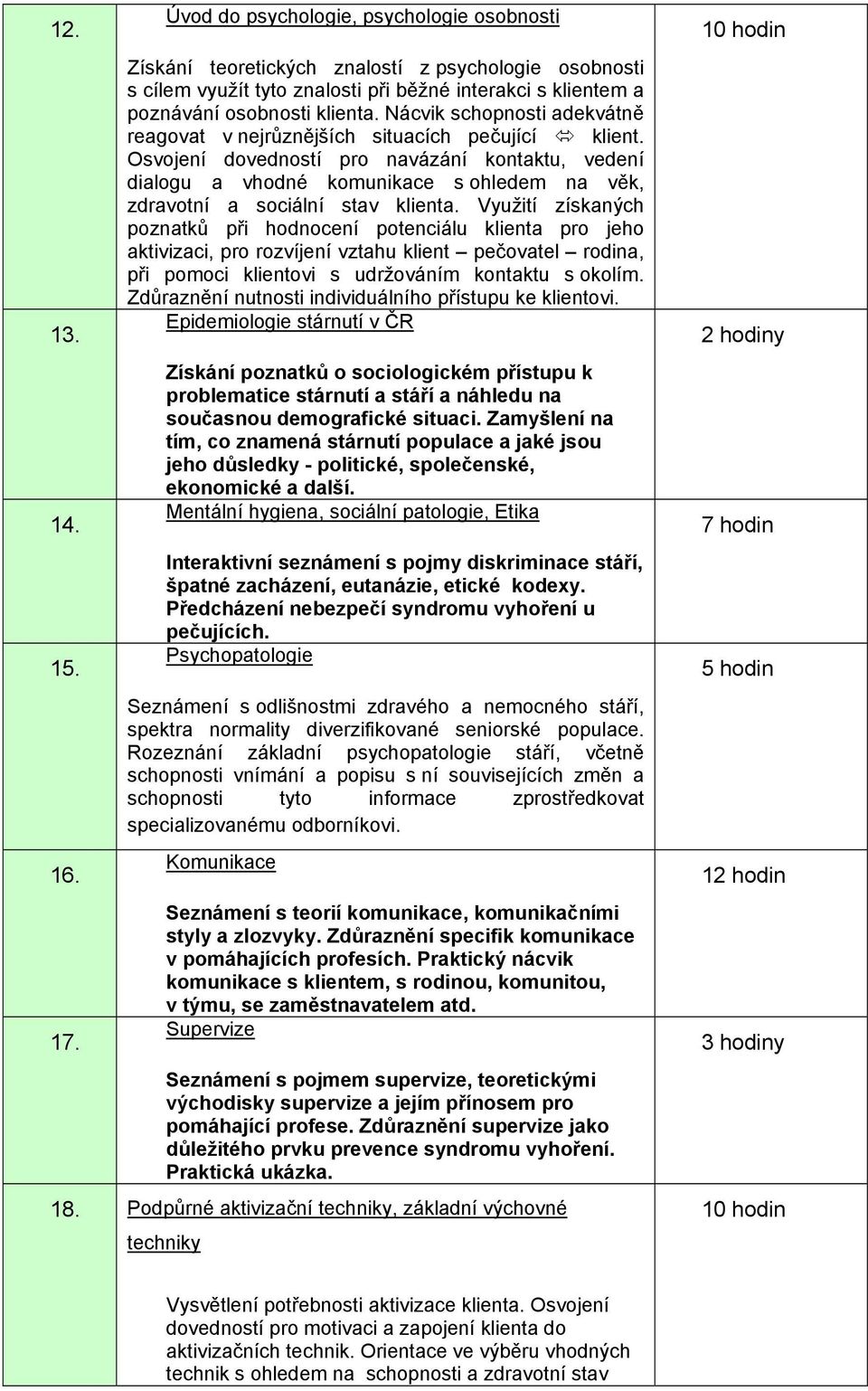 Nácvik schopnosti adekvátně reagovat v nejrůznějších situacích pečující klient.