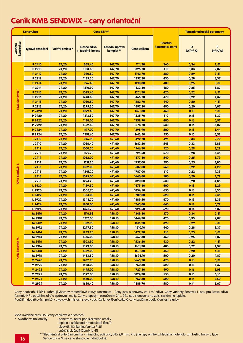 2,87 P 2412 74,20 920,80 147,70 1142,70 380 0,29 3,31 P 2912 74,20 1135,30 147,70 1357,20 430 0,28 3,37 P 2414 74,20 996,40 147,70 1218,30 400 0,25 3,81 P 2914 74,20 1210,90 147,70 1432,80 450 0,25