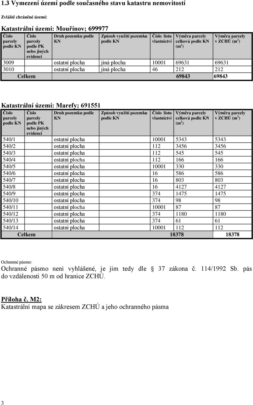 212 212 Celkem 69843 69843 Výměra parcely v ZCHÚ (m 2 ) Katastrální území: Marefy; 691551 Číslo parcely podle KN Číslo parcely podle PK nebo jiných evidencí Druh pozemku podle KN Způsob využití